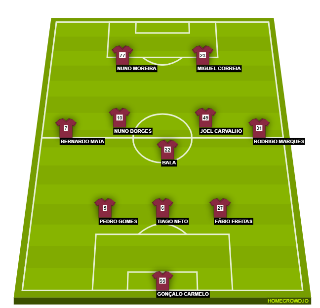 Football formation line-up sesimbra  3-5-2