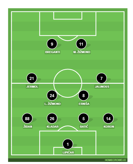 Football formation line-up 4  4-2-2-2