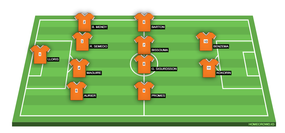 Football formation line-up PRISON FC  4-4-2