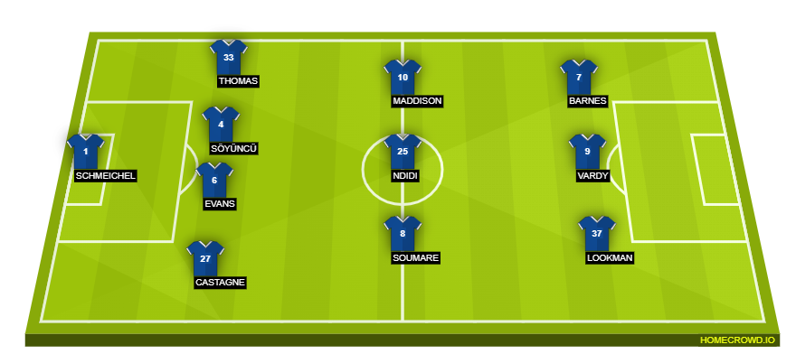 Football formation line-up Leicester City Probable Lineup  4-3-3