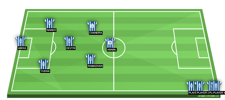 Football formation line-up CISC JKT BLUE  4-2-3-1