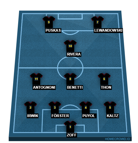 Football formation line-up dlddsf  4-2-3-1