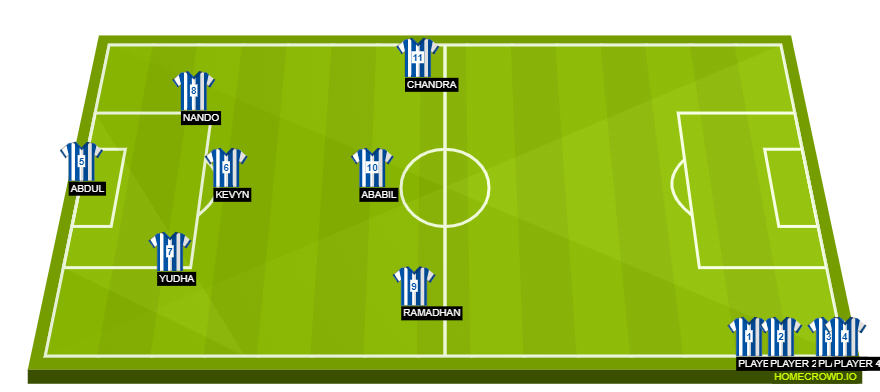 Football formation line-up CISC JKT BLUE  4-1-3-2