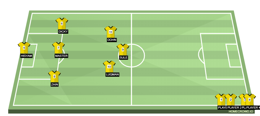 Football formation line-up CISC JKT YELLOW  4-4-1-1