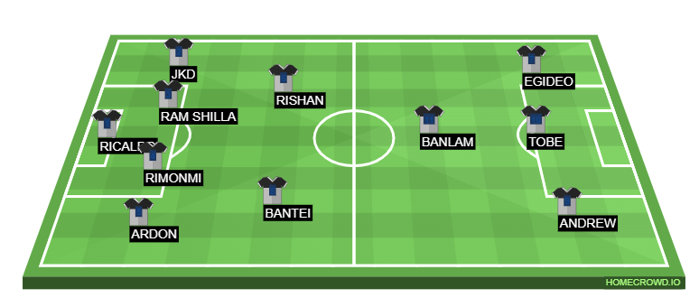 Football formation line-up NIT MEGHALAYA  4-1-2-1-2