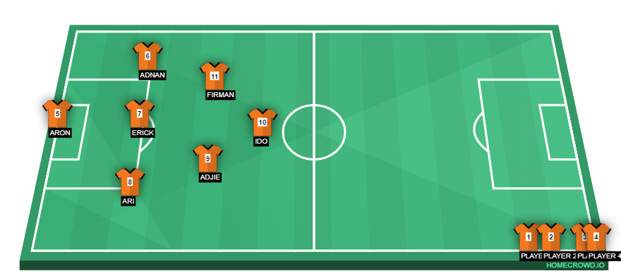 Football formation line-up CISC JKT ORANGE  4-3-2-1