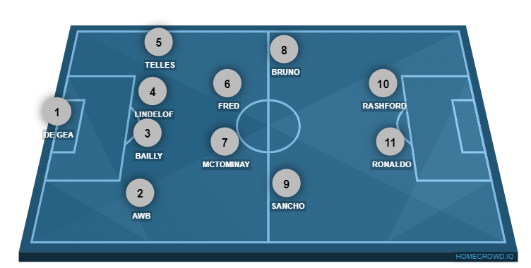 Football formation line-up aa  4-2-2-2