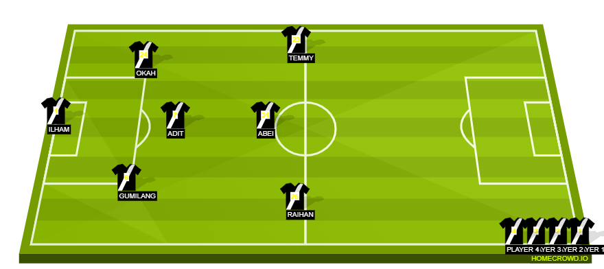 Football formation line-up CISC JKT BLACK  4-2-2-2