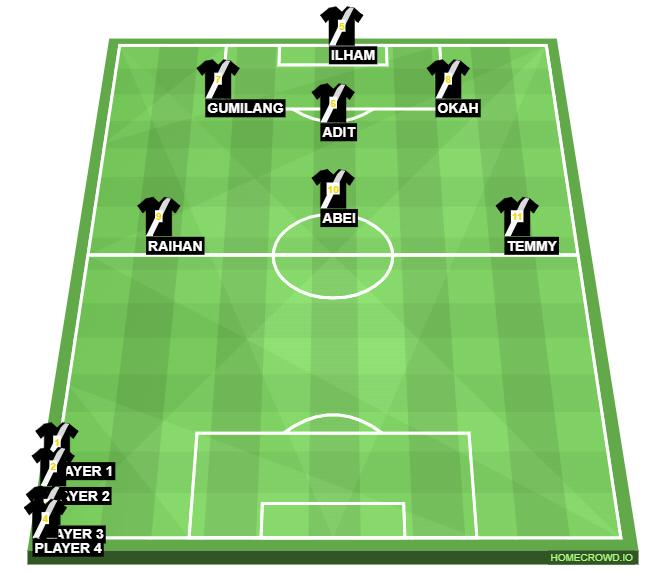 Football formation line-up CISC JKT BLACK  4-3-3