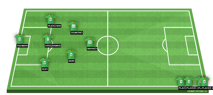 Football formation line-up CISC JKT GREEN  4-3-2-1