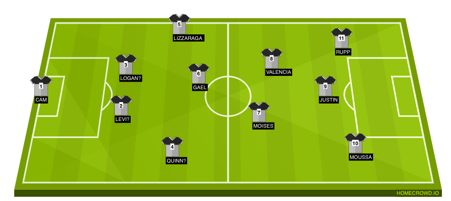Football formation line-up PSG  4-1-4-1