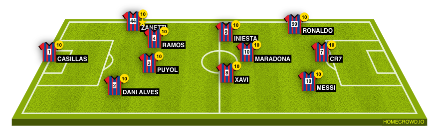 Football formation line-up All Stars  2-5-3
