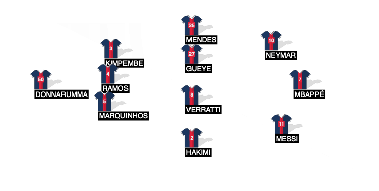 Football formation line-up PSG 21/22  3-4-3