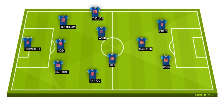 Football formation line-up Leicester  4-4-1-1
