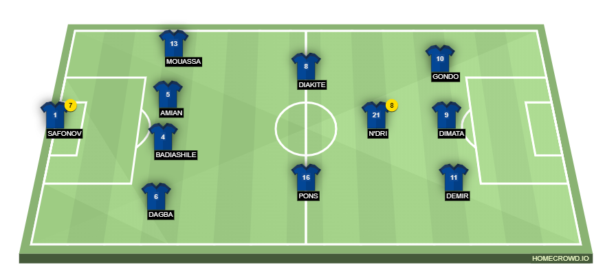 Football formation line-up Paris FC  4-3-3