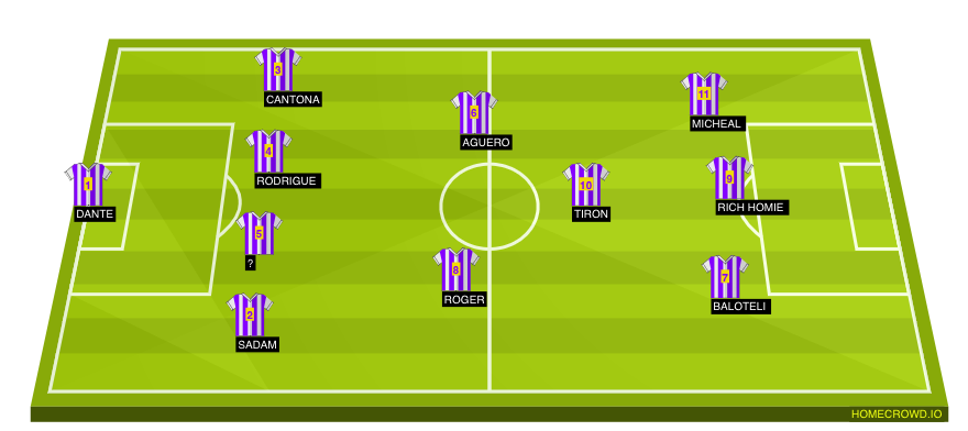 Football formation line-up Street  4-3-3