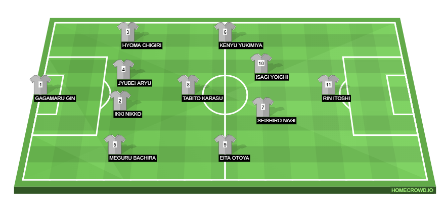 Football formation line-up Blue Lock Eleven Japan U-20 National Football Team 4-1-4-1