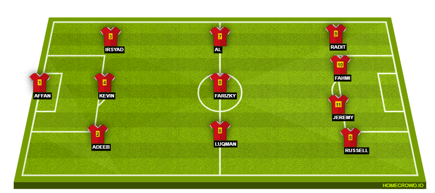 Football formation line-up First starategy The Snakes FC 4-3-3