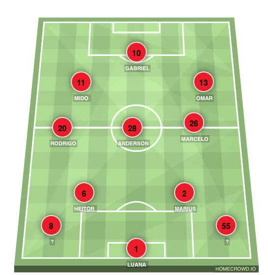 Football formation line-up Gabriel Gabriel  4-3-3