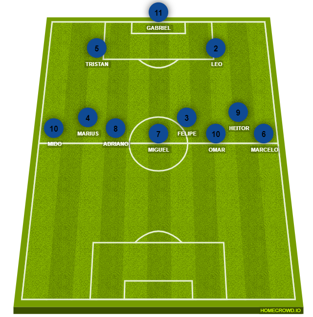 Football formation line-up Supa strikas Portugal  4-4-2