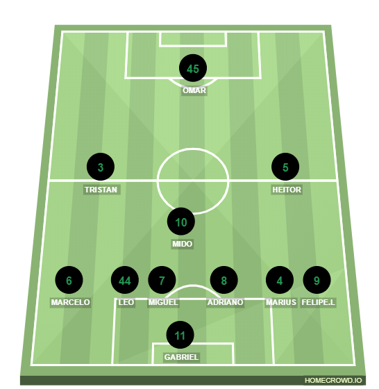 Football formation line-up Supa strikas  4-1-3-2