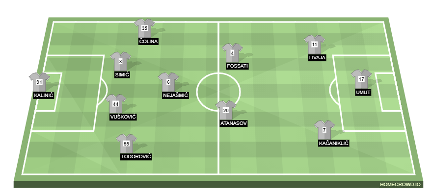 Football formation line-up HNK Hajduk Split, Croatia  4-3-3