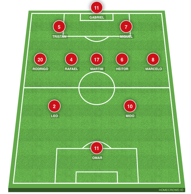 Football formation line-up Ligar Juvetus  4-2-3-1