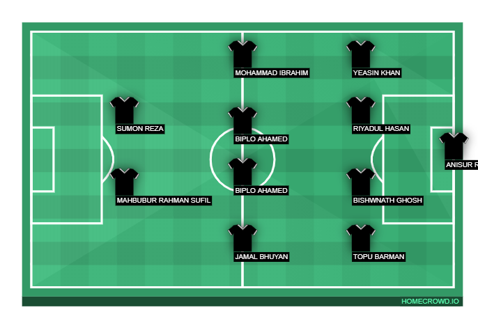 Football formation line-up Bangladesh Premier League  4-4-2