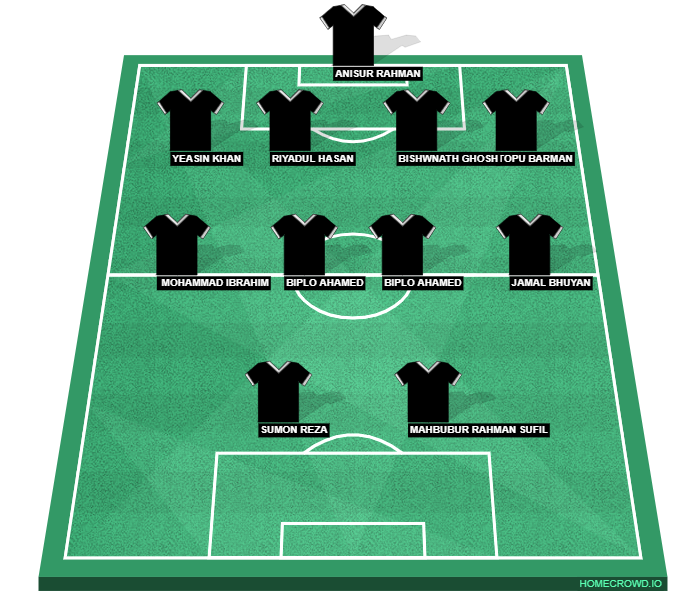 Football formation line-up Bangladesh Premier League  4-4-2