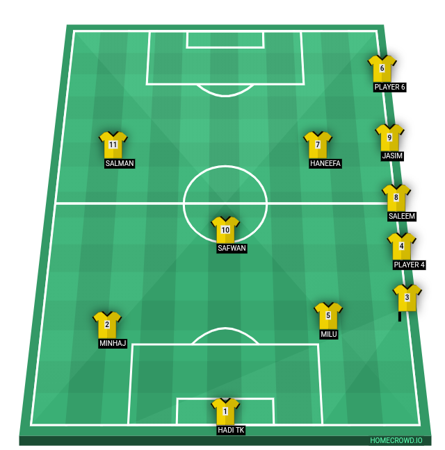 Football formation line-up TM ROYALS  2-5-3