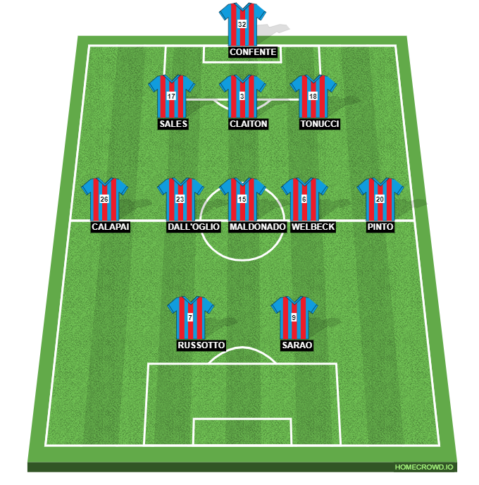 Football formation line-up CATANIA  3-5-2
