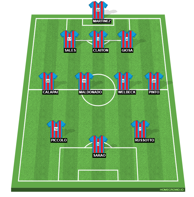 Football formation line-up CATANIA  3-4-3