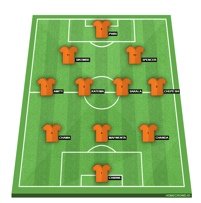 Football formation line-up ZAMBIA NATIOAL TEAM  4-4-1-1