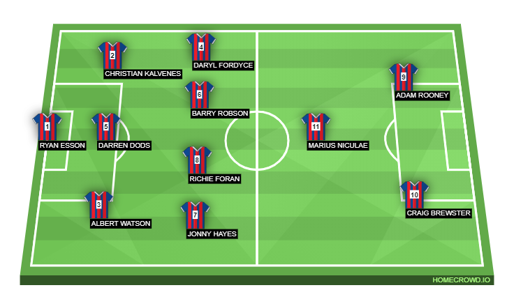 Football formation line-up DAVID PROCTOR'S ALL TIME 11  4-2-3-1