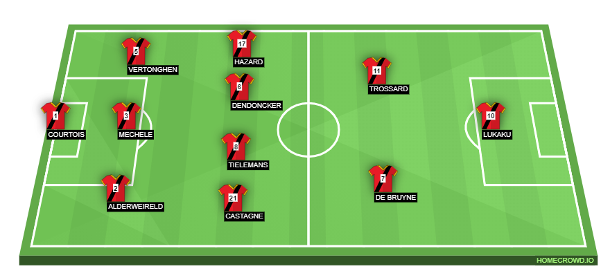 Football formation line-up belgium  4-2-3-1