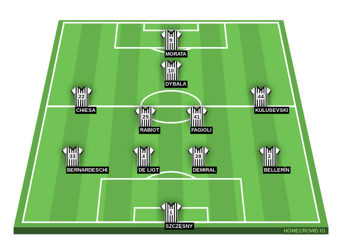 Football formation line-up Juventus FC, Italy  4-2-3-1