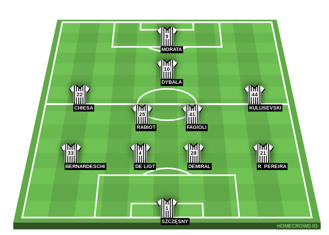 Football formation line-up Juventus Future  4-2-3-1