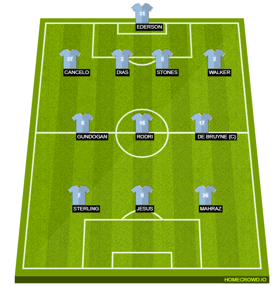 HOMECROWD: Create Football Formations & Player Ratings. Manchester City