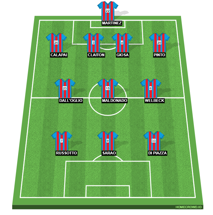 Football formation line-up CATANIA  4-3-3