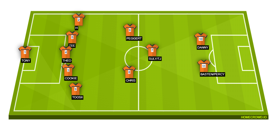 Football formation line-up Demon time  4-4-2