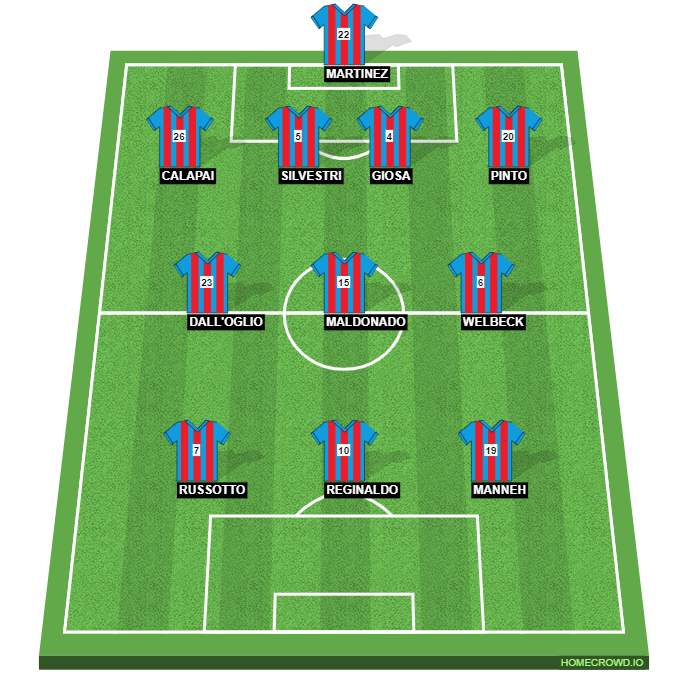 Football formation line-up CATANIA  4-3-3