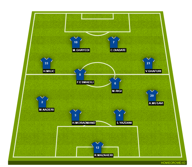 Football formation line-up Lineup for next match  4-4-1-1