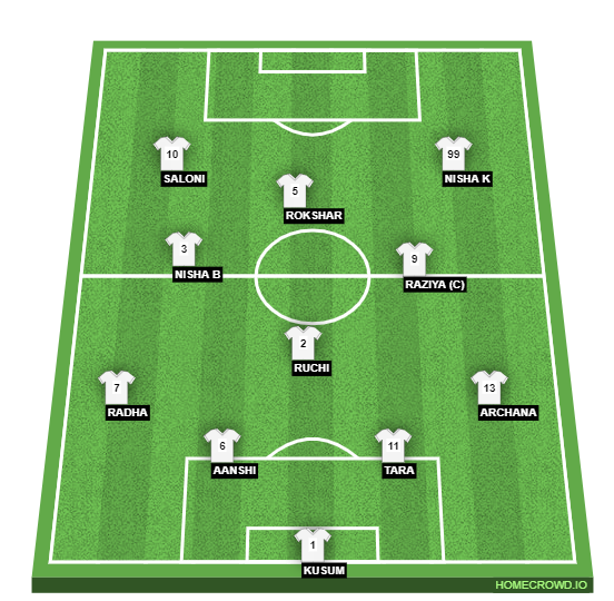 Football formation line-up kkm  4-1-2-1-2