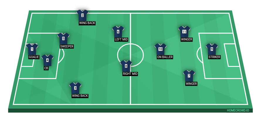 Football formation line-up Gg  4-4-2