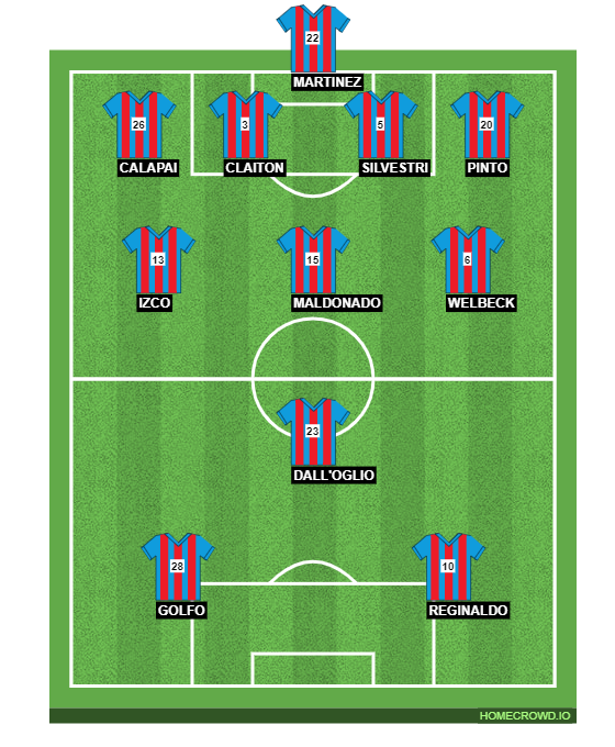 Football formation line-up CATANIA  4-2-3-1