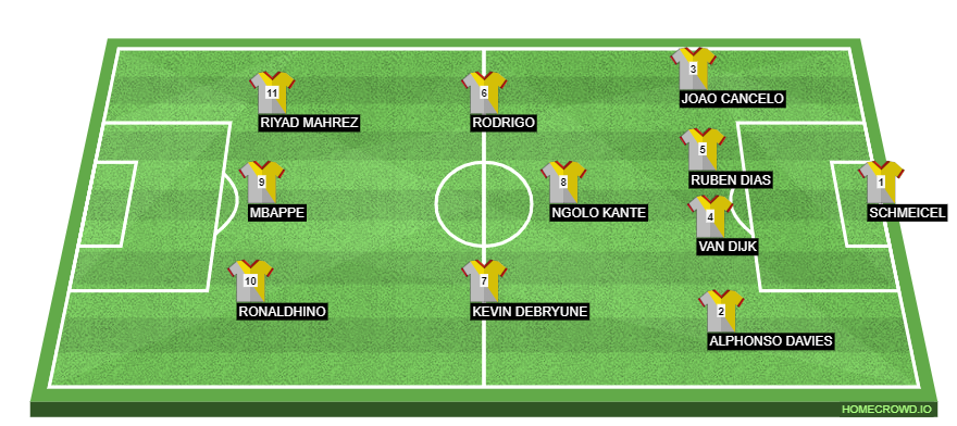 Football formation line-up best formation dont know 4-3-3