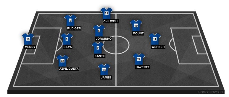 Football formation line-up Ct chelsea  4-2-3-1