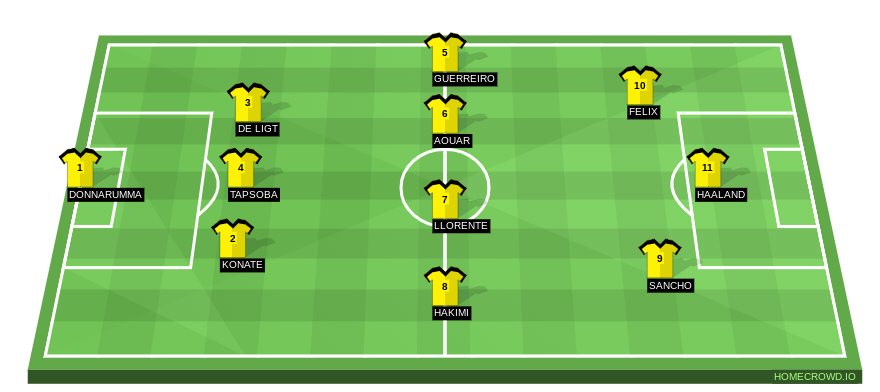Football formation line-up Borussia Dortmund, Germany  3-4-3