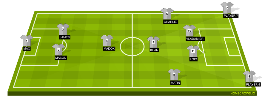 Football formation line-up Saints  4-1-2-1-2