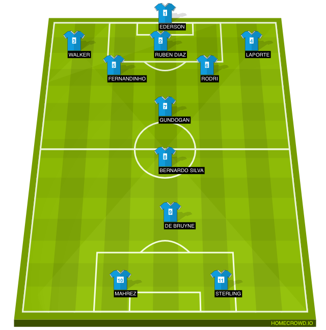 Football formation line-up World team  5-3-2